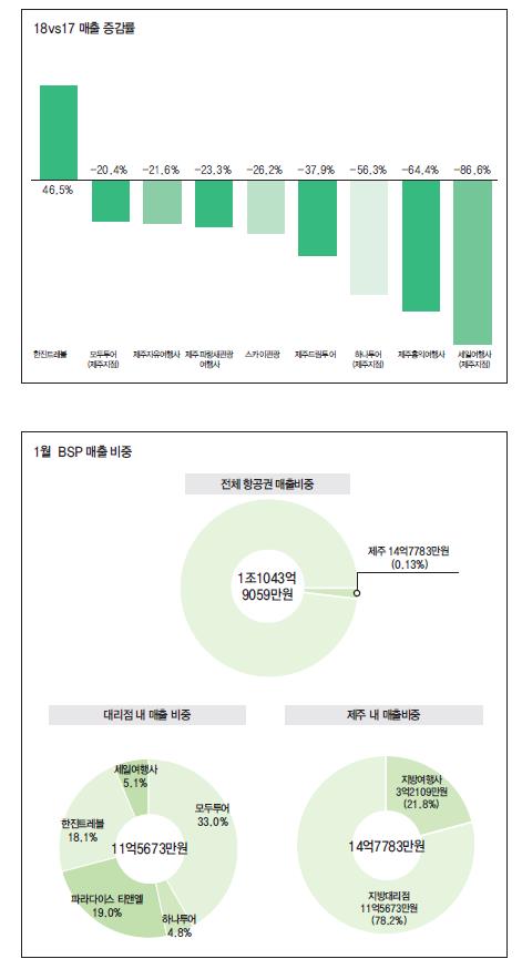 에디터 사진